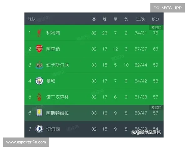 英超争四白热化,维拉与曼联对决牵动欧冠席位归属 英超争四白热化,维拉与曼联对决牵动欧冠席位归属